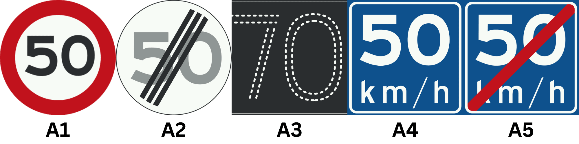 Verkeersborden A1, A2, A3, A4 en A5