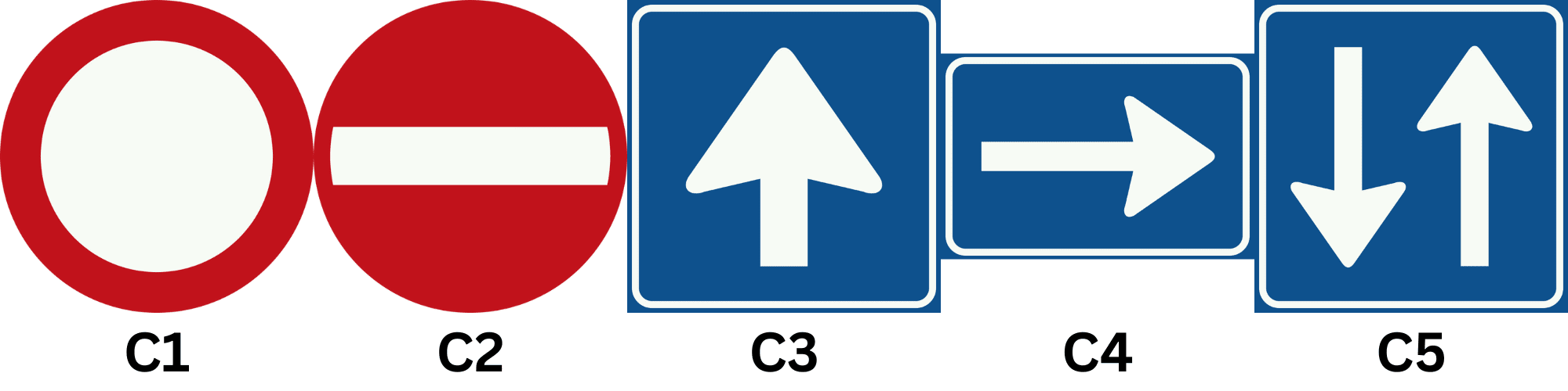 Verkeersborden C1, C2, C3, C4 en C5 voorrangsborden